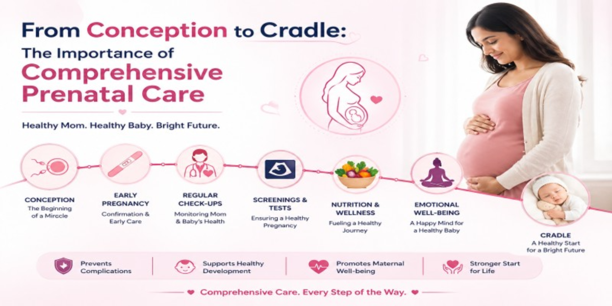 From Conception to Cradle: The Importance of Comprehensive Prenatal Care